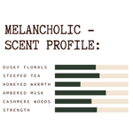 Bar chart titled 'Melancholic - Scent Profile' with colored bars on a white background