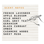 List of scented notes on a letterboard with a hand icon.