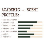Bar chart titled 'Academic - Scent Profile' with different scents listed on a white background.