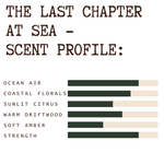 A scent profile graphic for 'The Last Chapter At Sea' showing horizontal bars for Ocean Air, Coastal Florals, Sunlit Citrus, Warm Driftwood, Soft Amber, and Strength on a white background.