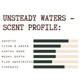 Bar chart titled 'Unsteady Waters - Scent Profile' with descriptive text on a white background. In order of most  to least amount of scent profile: Aquatic, Strength, Clean & Green, Earthy Wood, Musky Depth, Plum Sweetness
