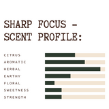 Sharp Focus