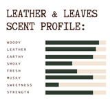 A scent profile chart titled 'LEATHER & LEAVES SCENT PROFILE:' on a white background, showing horizontal bars for Woody, Leather, Earthy, Smoky, Fresh, Musky, Sweetness, and Strength in dark green and beige segments.