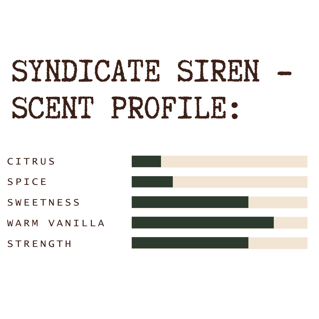Bar chart titled 'Syndicate Siren - Scent Profile' with categories and corresponding bar lengths. From least to most it goes citrus, spice, sweetness, strength and warm vanilla.