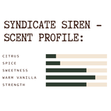 Bar chart titled 'Syndicate Siren - Scent Profile' with categories and corresponding bar lengths. From least to most it goes citrus, spice, sweetness, strength and warm vanilla.