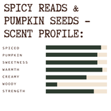 A text-and-chart graphic titled 'SPICY READS & PUMPKIN SEEDS - SCENT PROFILE:' showing horizontal bars for Spiced, Pumpkin, Sweetness, Warmth, Creamy, Woody, and Strength on a white background.