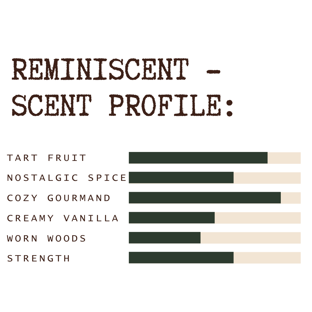 Bar chart titled 'Reminiscent Scent Profile' with categories and corresponding colors on a white background.