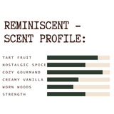 Bar chart titled 'Reminiscent Scent Profile' with categories and corresponding colors on a white background.