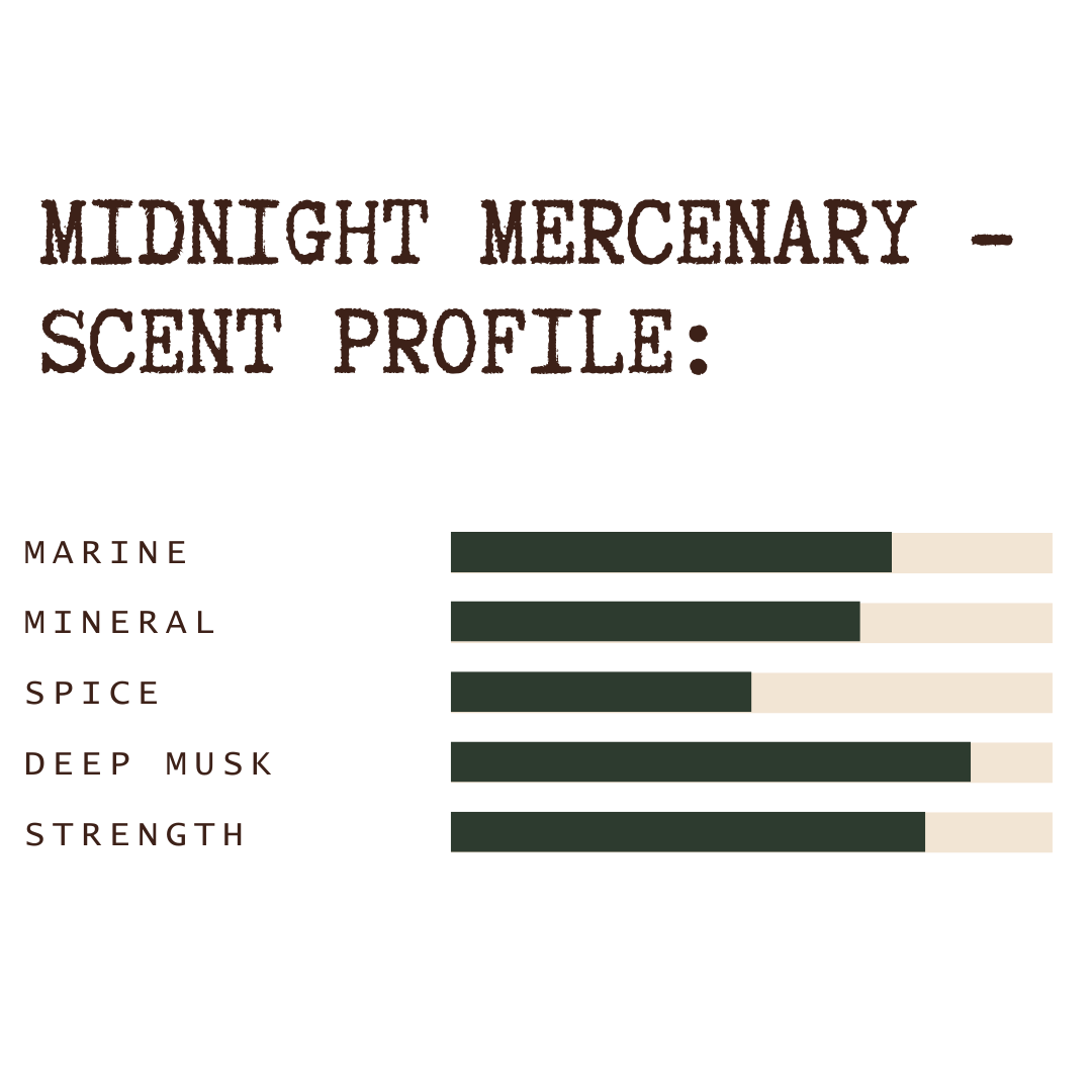 Bar chart titled 'Midnight Mercenary - Scent Profile' with categories and corresponding bar lengths. From least to most: spice, minearl, marine, strenght, and deep musk.