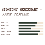 Bar chart titled 'Midnight Mercenary - Scent Profile' with categories and corresponding bar lengths. From least to most: spice, minearl, marine, strenght, and deep musk.